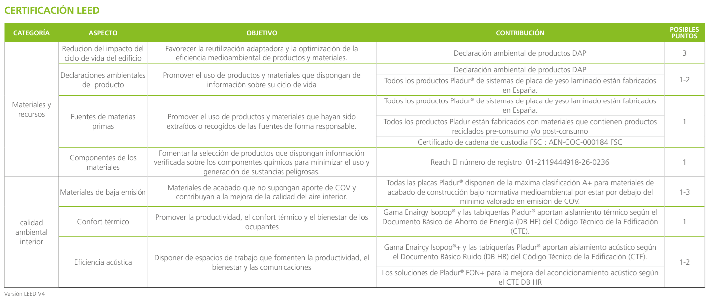 certificacion-leed.png