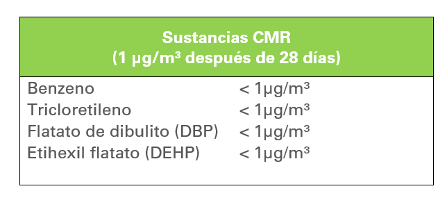 Productos Algíss®: Máxima clasificación contemplada por el etiquetado sanitario A+