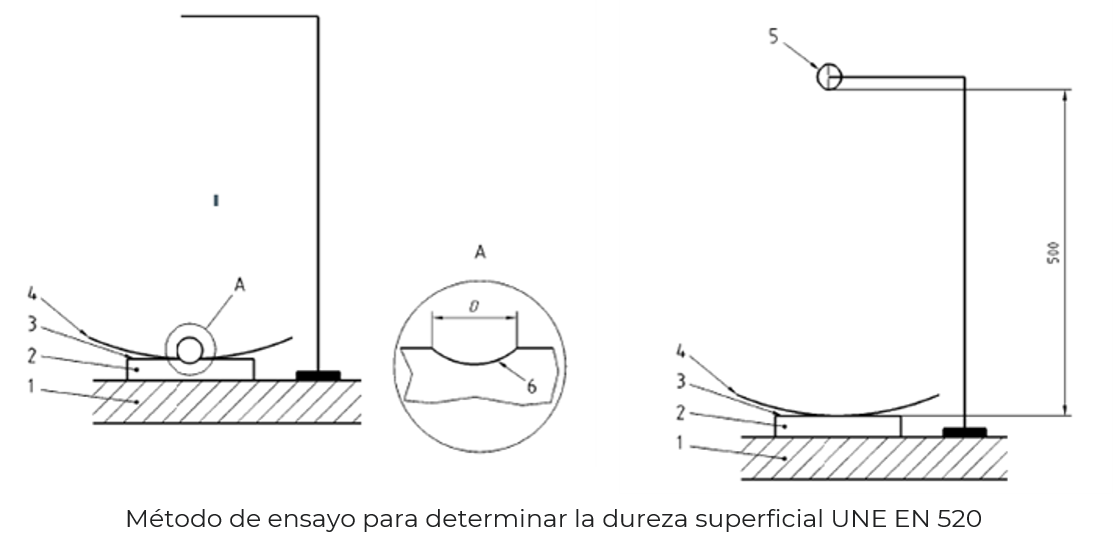 Espacios duraderos gracias a soluciones Robustas Pladur® Solidtex | Pladur® 